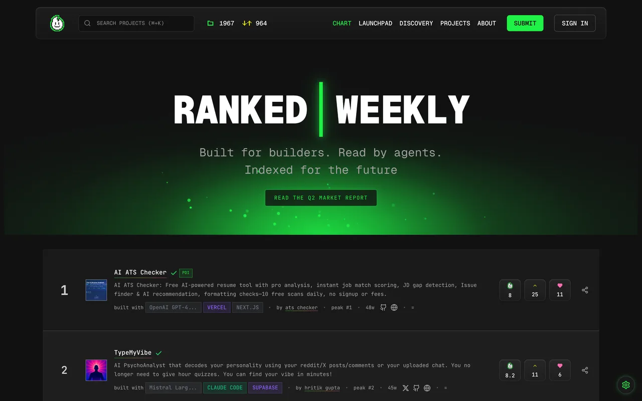 Hot100.ai homepage